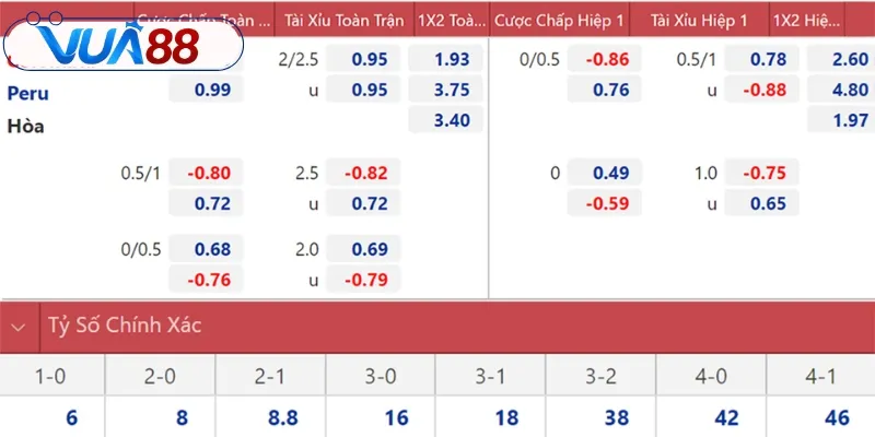 Các bước thực hiện soi kèo cược nhà cái là thông tin phải nắm và hiểu