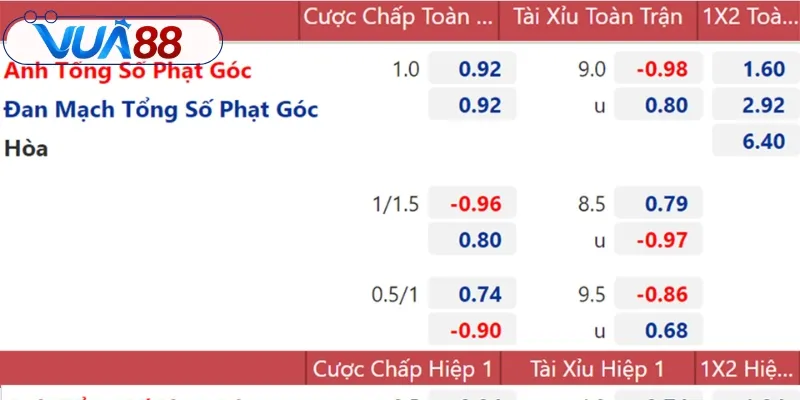 Một số yếu tố ảnh hưởng đến kết quả thực hiện soi kèo